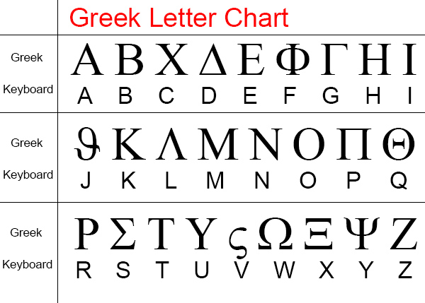 how to get greek letters on instagram